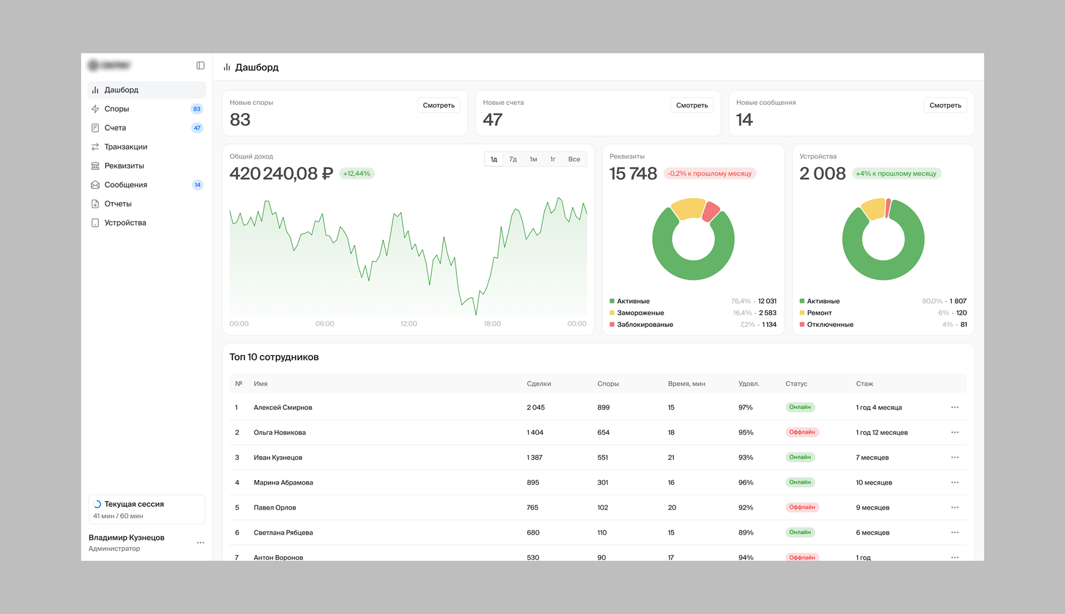 Автоматизация бизнес-процессов для российского рынка 3
